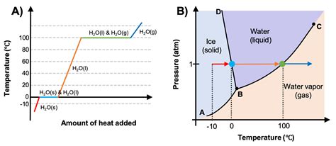 One Point Heat